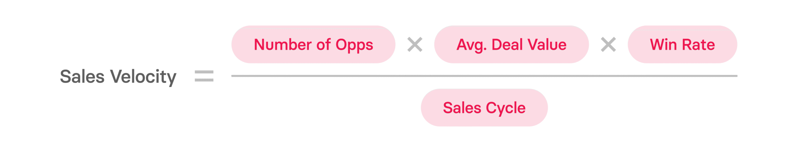 14 Crucial Sales Performance Metrics for 2024 & Beyond